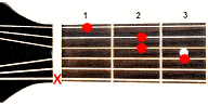 Guitar chord A+