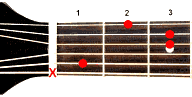 Guitar chord A#+