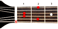 Guitar chord B6
