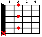 Guitar chord Bm7