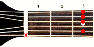 Guitar chord C7sus2