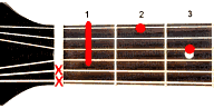 Guitar chord D#m6