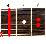 Guitar chord D#sus2
