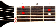Guitar chord Ddim