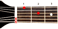 Guitar chord Dm6
