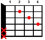 Guitar chord F#7