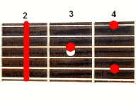 Guitar chord F#9
