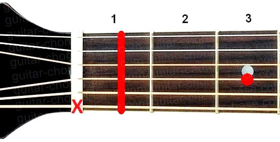 A#7sus2 guitar chord diagram