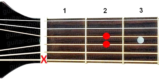 Asus2 guitar chord diagram