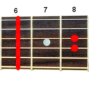 Bbsus4 guitar chord diagram