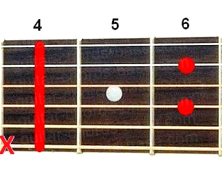 Db7 guitar chord diagram