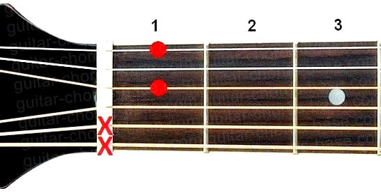 Ddim7 guitar chord diagram