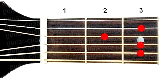 Dm9 guitar chord diagram