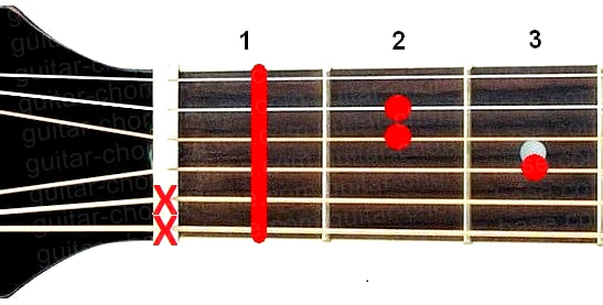F+ guitar chord diagram