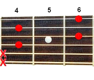 F#6 guitar chord diagram