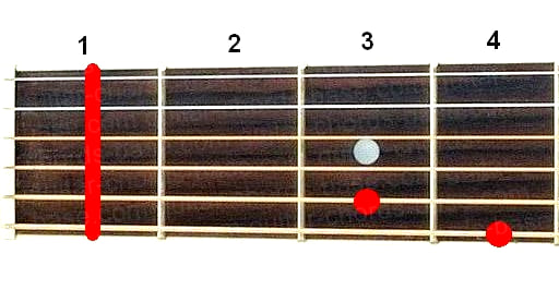 G#6 guitar chord diagram