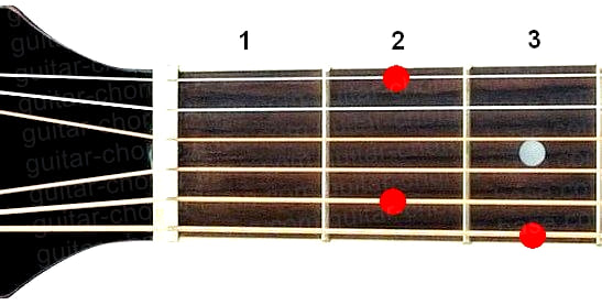 Gmaj7 guitar chord diagram