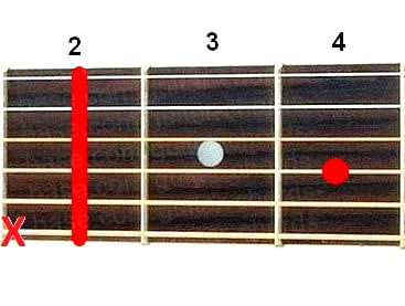 H7sus2 guitar chord diagram