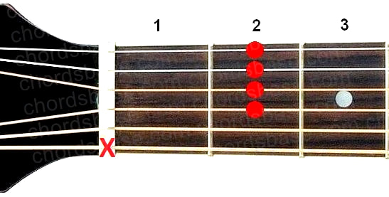 A6 guitar chord fingering