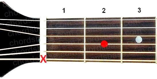 A7sus2 guitar chord fingering