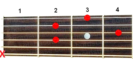 A9 guitar chord fingering