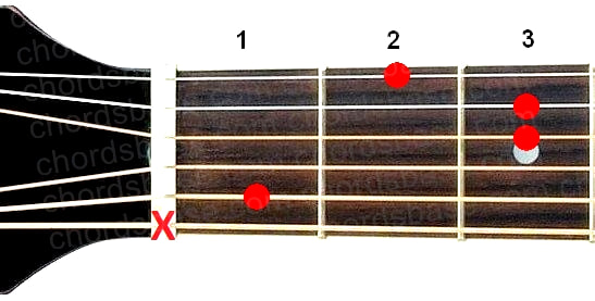 A#+ guitar chord fingering