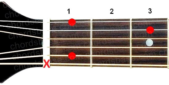A#6 guitar chord fingering