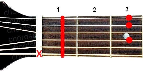 A#7/6 guitar chord fingering