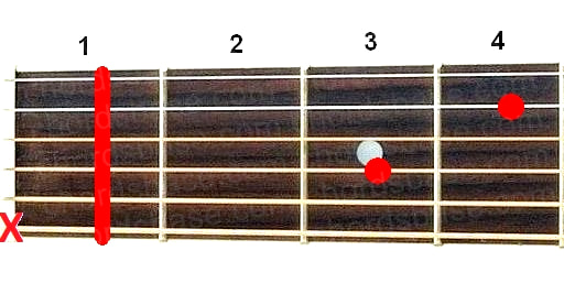 A#7sus4 guitar chord fingering