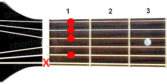 A#9 guitar chord fingering