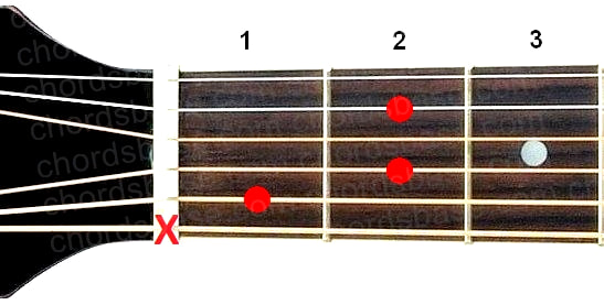 A#dim7 guitar chord fingering