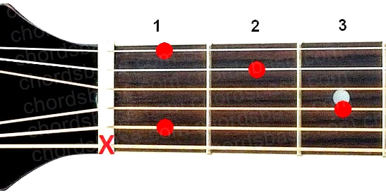 A#m6 guitar chord fingering