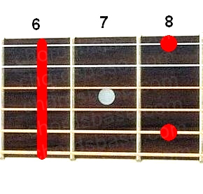 A#m9 guitar chord fingering