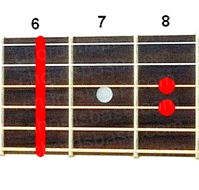 A#sus4 guitar chord fingering