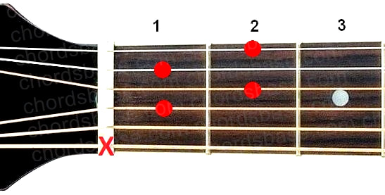 Adim7 guitar chord fingering