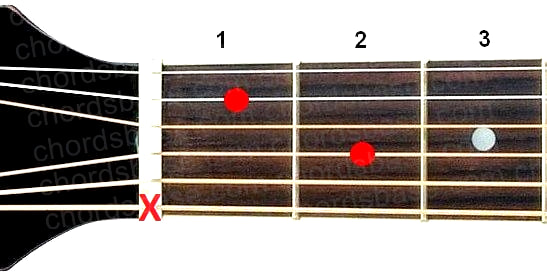 Am7 guitar chord fingering