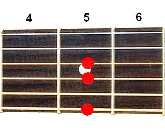 Am9 guitar chord fingering