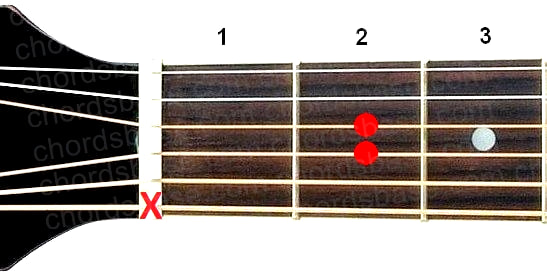 Asus2 guitar chord fingering