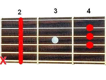 B guitar chord fingering