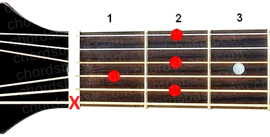 B7 guitar chord fingering