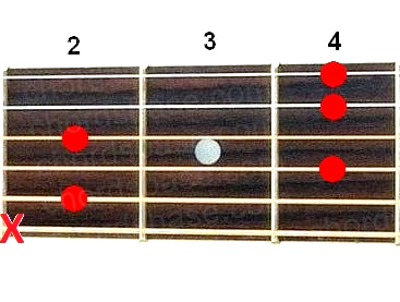 B7/6 guitar chord fingering