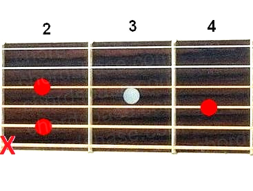 B7sus4 guitar chord fingering