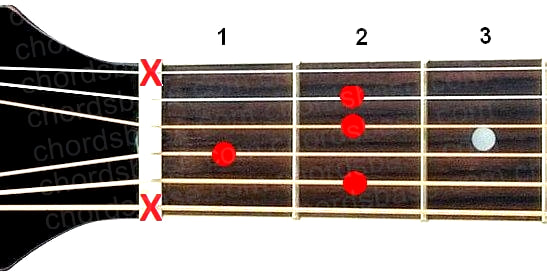 B9 guitar chord fingering