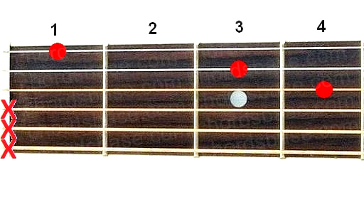 Bdim guitar chord fingering