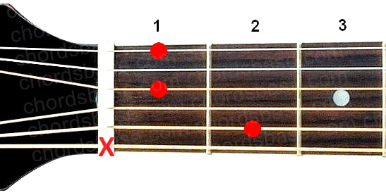 Bdim7 guitar chord fingering