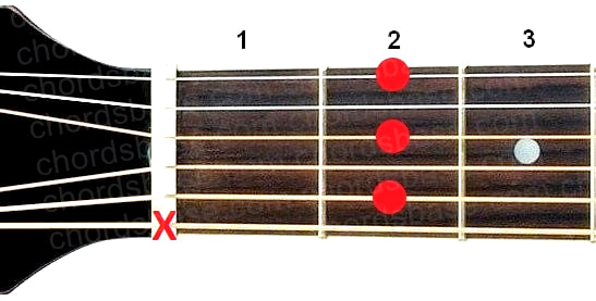 Bm7 guitar chord fingering