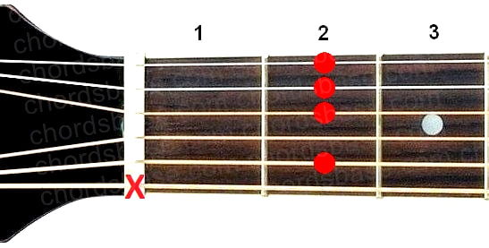 Bm9 guitar chord fingering