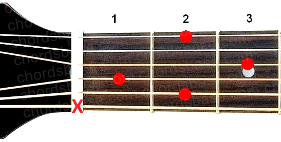 Bmaj7 guitar chord fingering