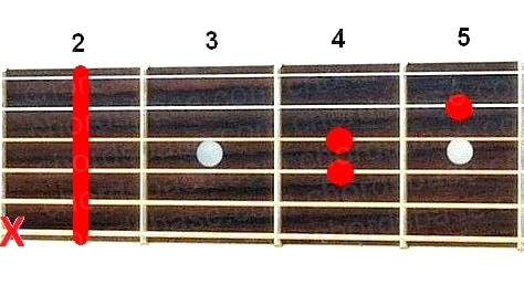 Bsus4 guitar chord fingering