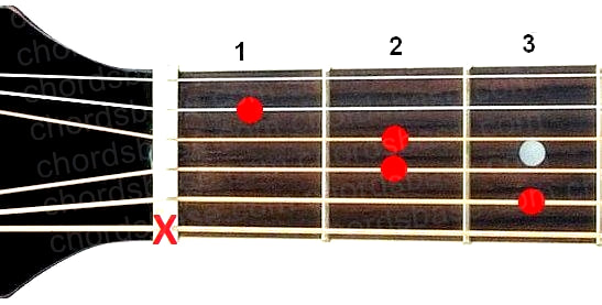 C6 guitar chord fingering